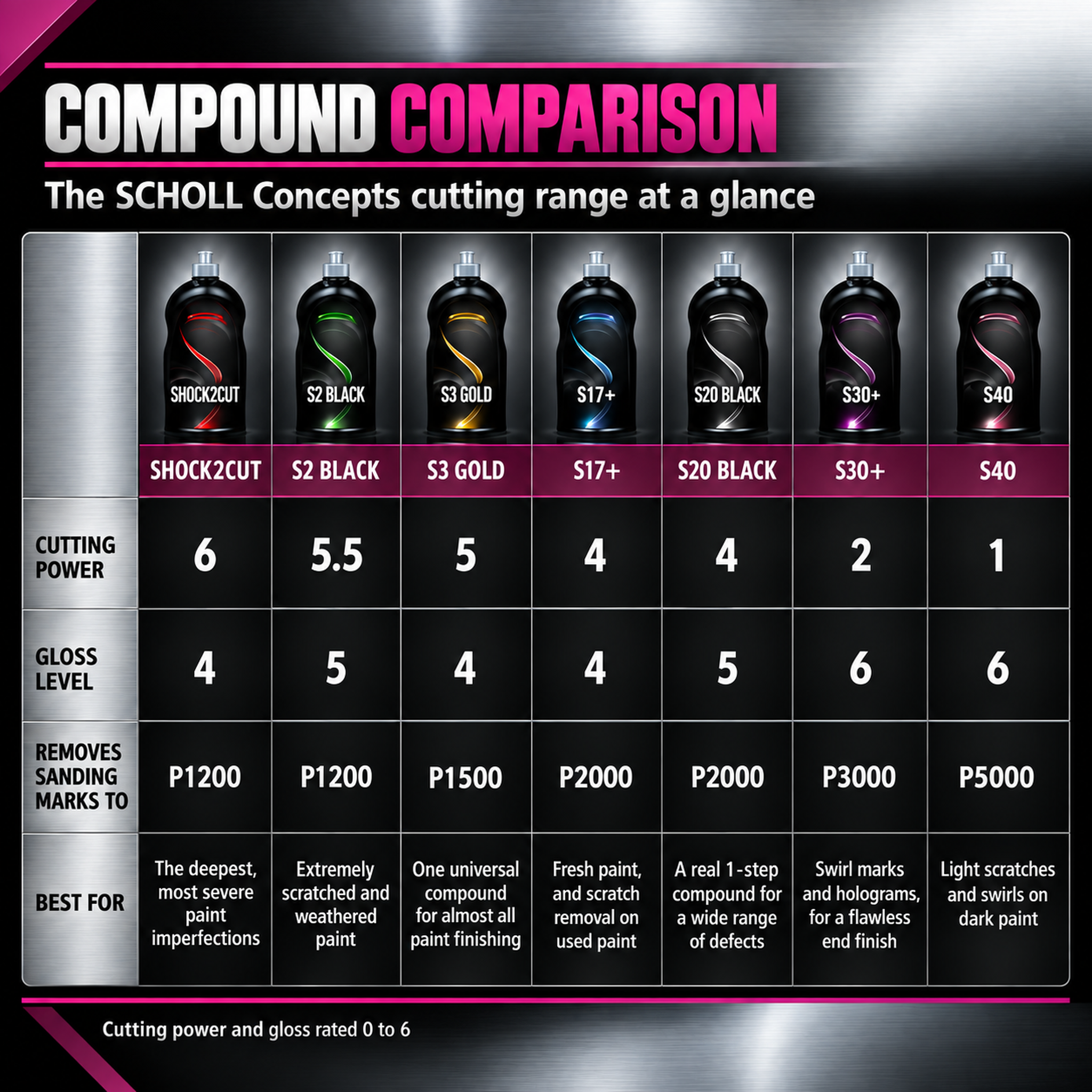 COMPOUND COMPARISON - Scholl Concepts