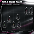 CUT & GLOSS CHART - Scholl Concepts