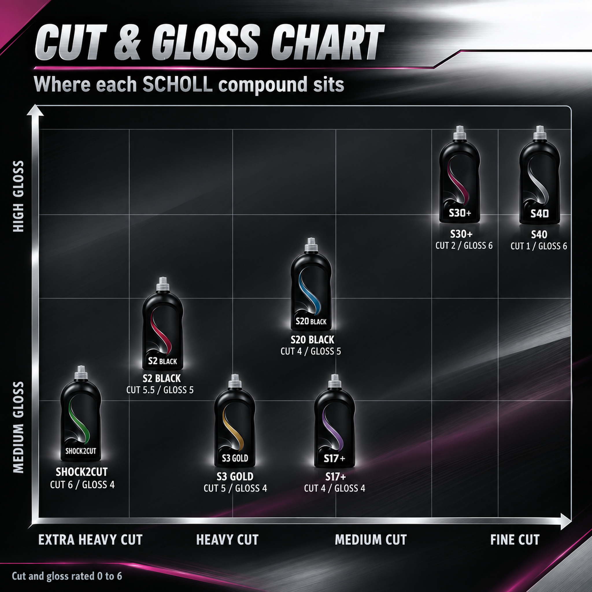 CUT & GLOSS CHART - Scholl Concepts