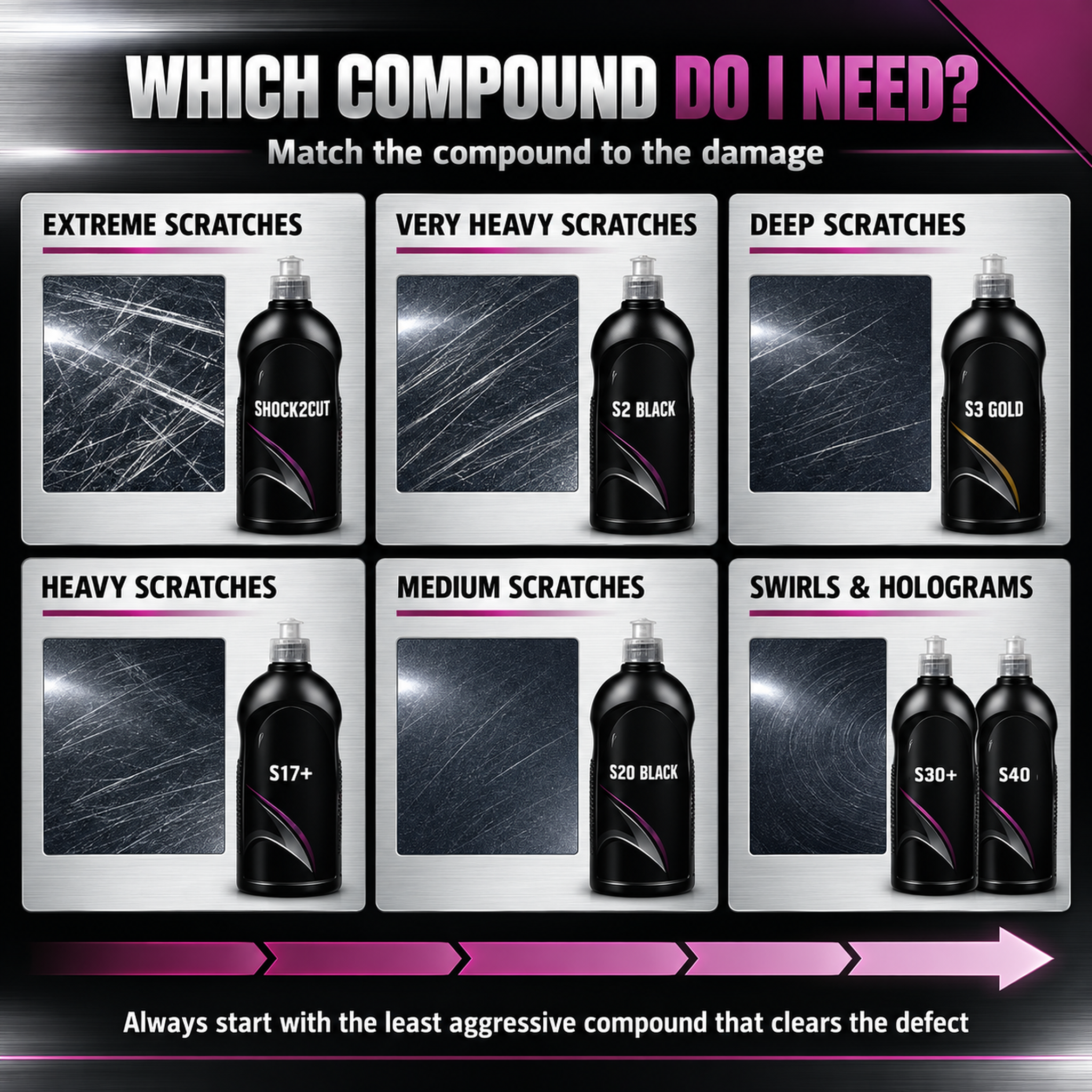 WHICH COMPOUND DO I NEED? - Scholl Concepts
