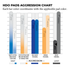 Lake Country HDO pads aggression chart: cut and finish levels compared across heavy cutting fibre with blue foam, light cutting one-step fibre with orange foam, blue heavy polishing, orange polishing and black finishing pads