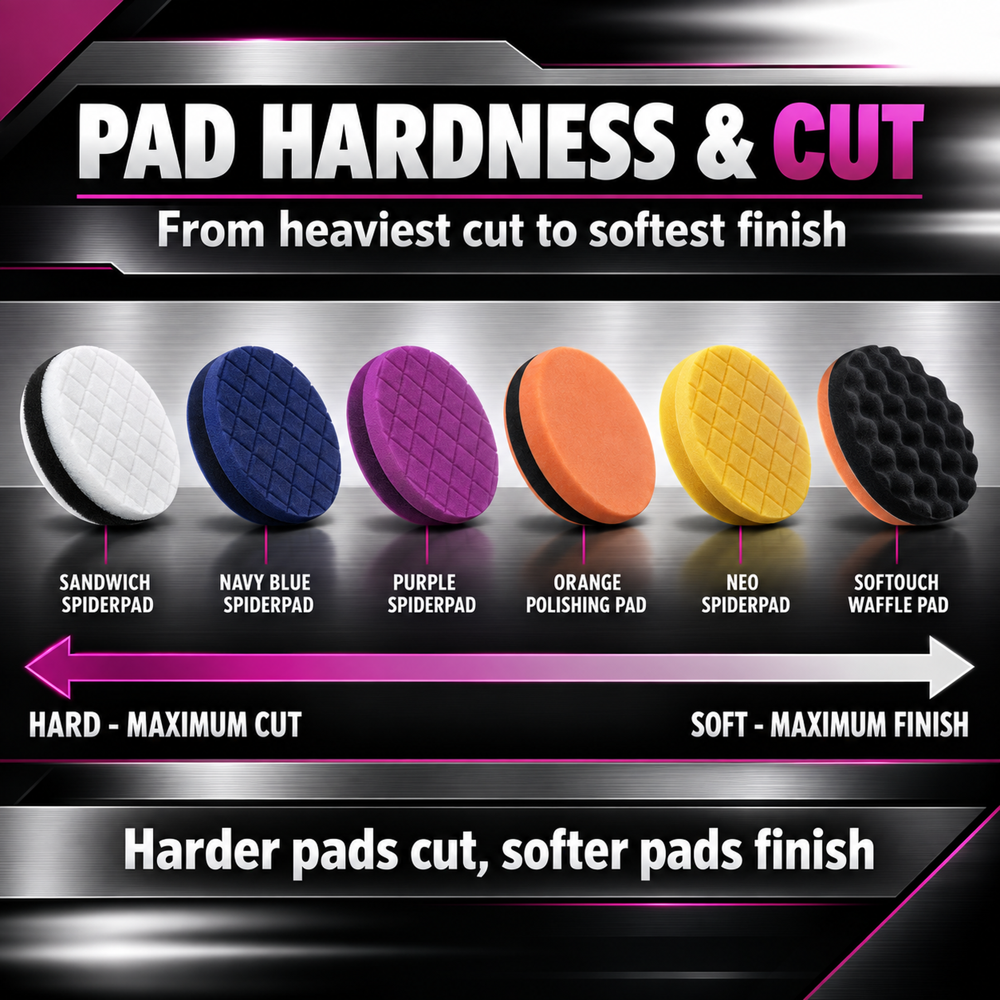 PAD HARDNESS & CUT - Scholl Concepts