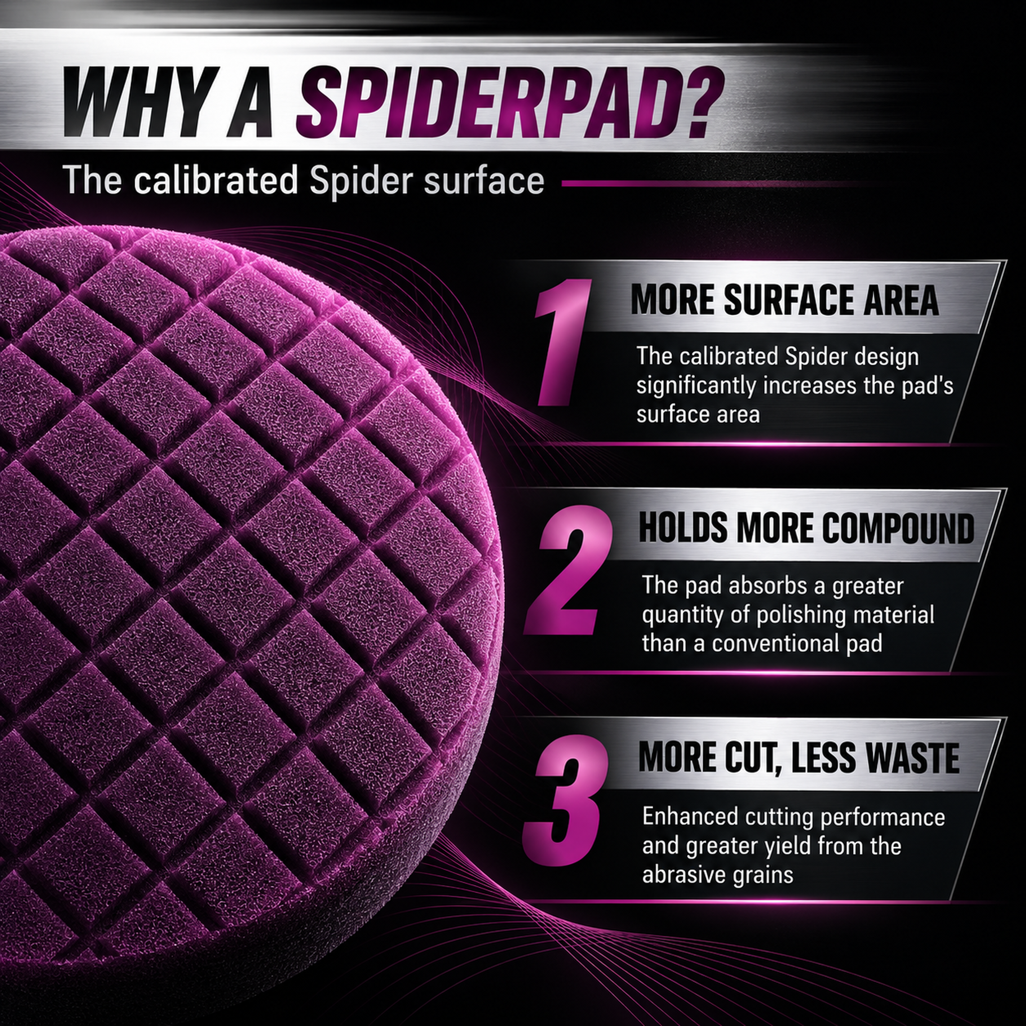 WHY A SPIDERPAD? - Scholl Concepts