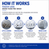 *NEW* Bilt Hamber Touch Less - Pre Wash Snow Foam