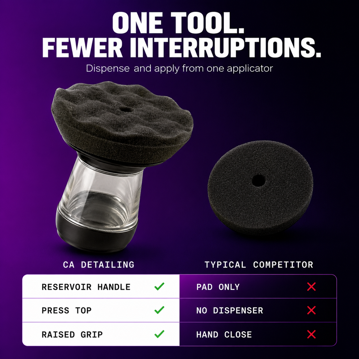 CA Detailing Wax/Tyre Applicator Kit