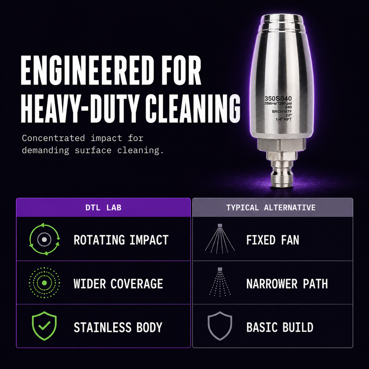DTL Lab Stainless Steel Turbo Nozzle