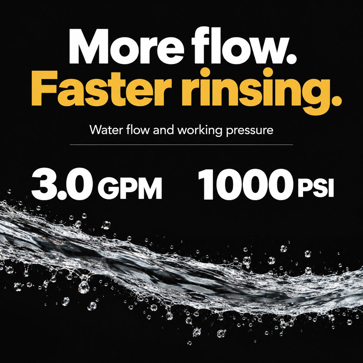 Active 3.0 Electric Pressure Washer  (Various Options) — What output does it deliver?