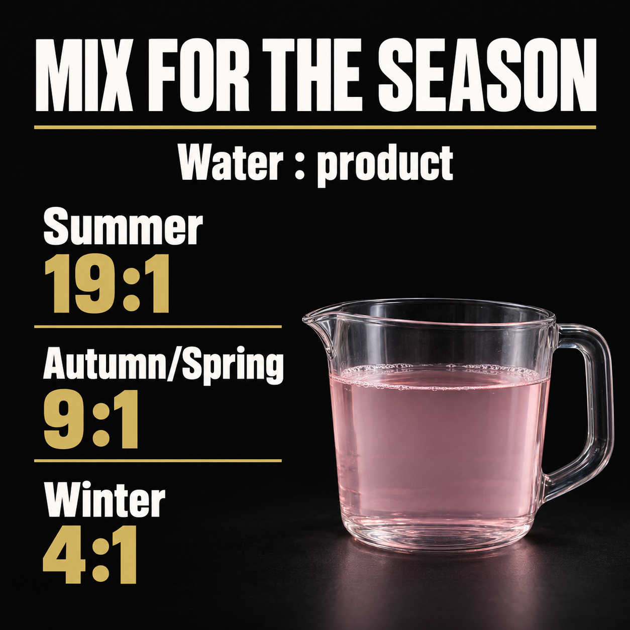 Angelwax Clarity Super Concentrated Screenwash — Which seasonal mix?