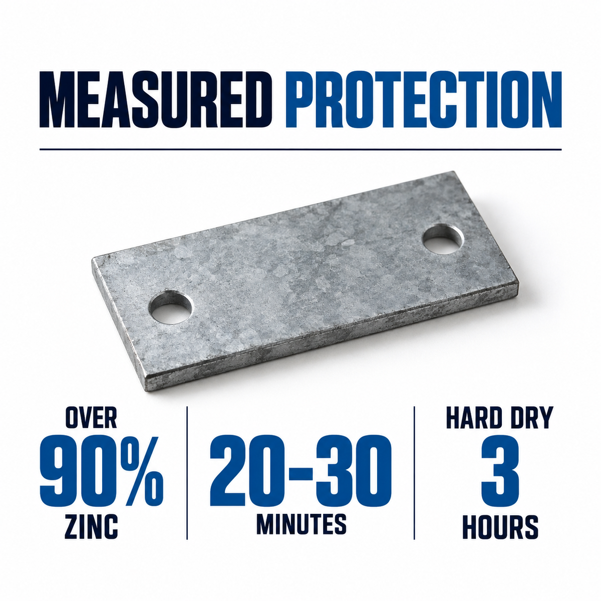 Bilt Hamber Electrox Zinc-Rich Anti-Corrosion Primer 400ml — How much zinc and how quickly does it dry?