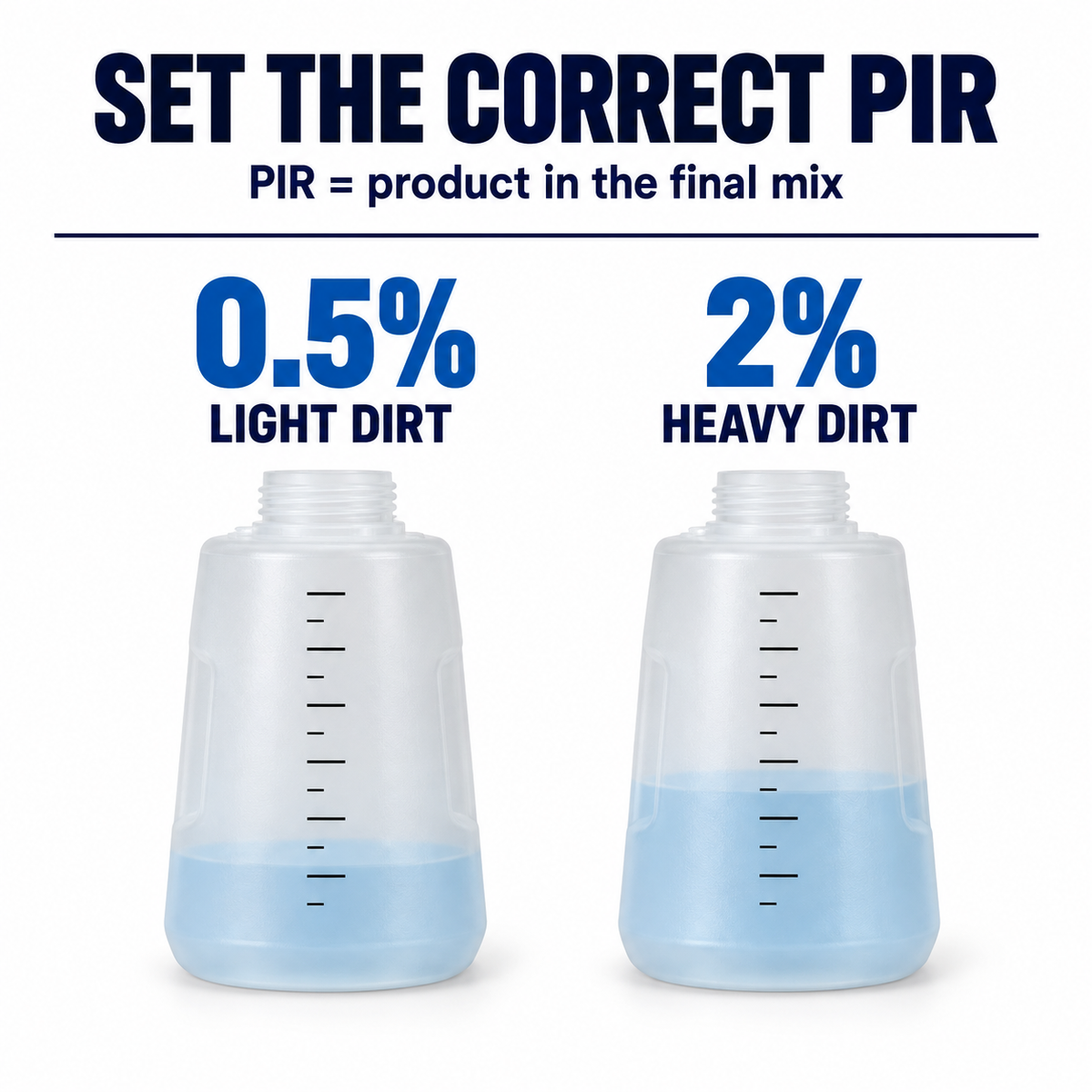 Bilt Hamber Touch-Less Pre-Wash Snow Foam — How much should I use?