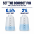Bilt Hamber Touch-Less Pre-Wash Snow Foam — How much should I use?