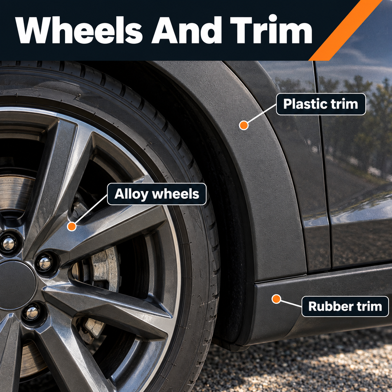 CarPro CQuartz Dlux - Plastic, Rubber & Wheel Coating Kit - 1 Year — Where can I use it?