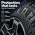 CarPro Dark Side - Tyre and Rubber Sealant — What protection does it offer?