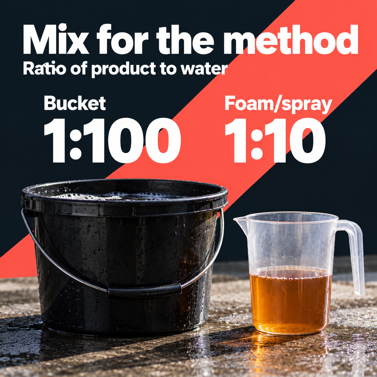 CarPro Descale Acid Wash — How much do I mix?