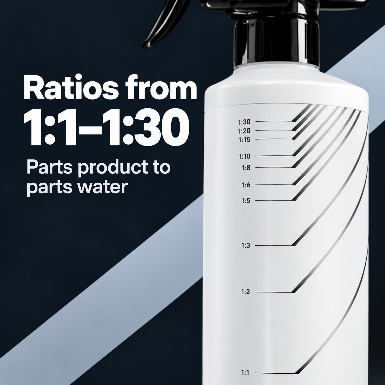 CarPro Dilute Mixer Bottle — What ratios are marked?