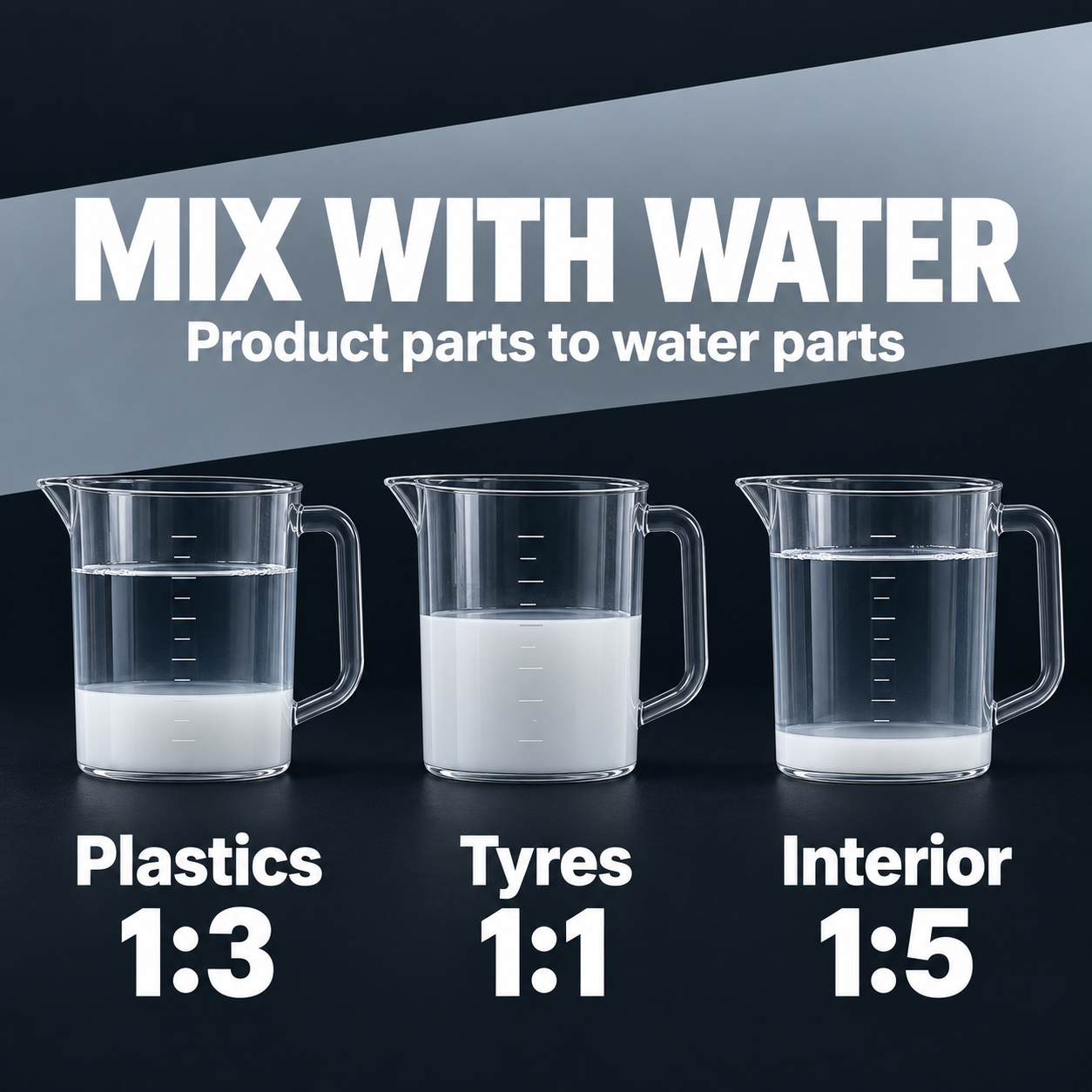 CarPro Perl - Plastic, Engine, Rubber and Leather Coat — How much water do I add?
