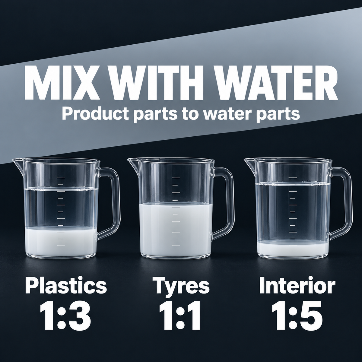 CarPro Perl - Plastic, Engine, Rubber and Leather Coat — How much water do I add?