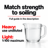 Gtechniq W5 Citrus All Purpose Cleaner 500ml — How much should I dilute?