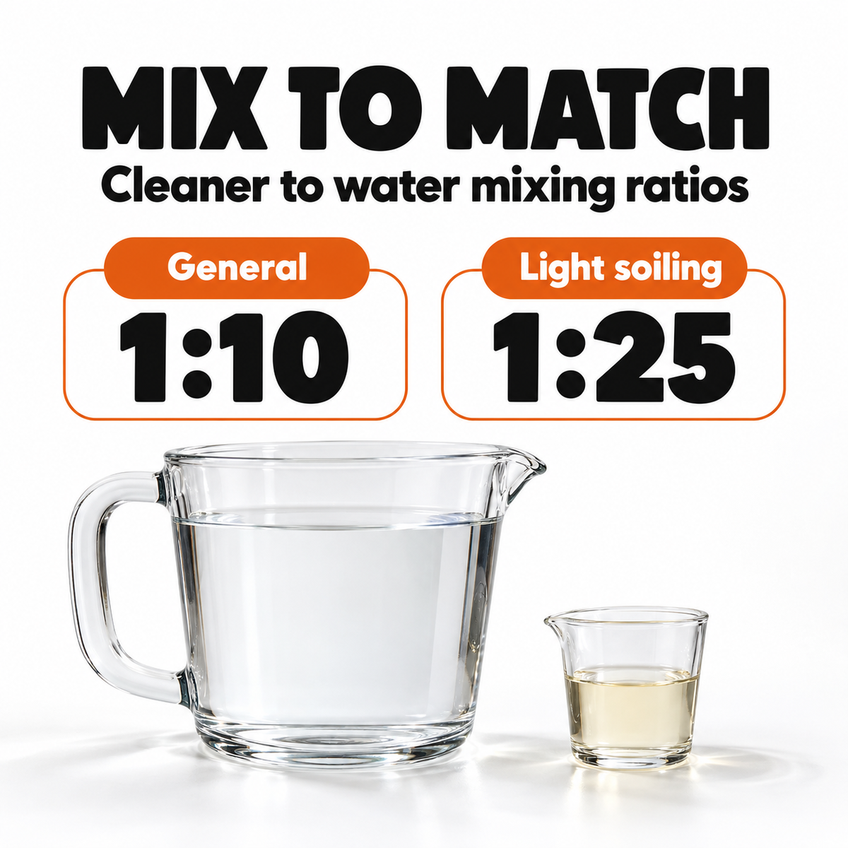 Infinity Wax Incinerate Alloy Wheel Cleaner — How much should I mix?