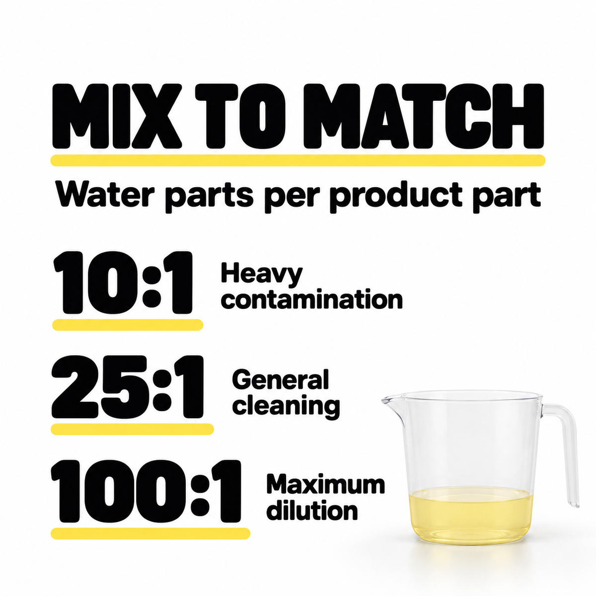 Infinity Wax Powerfoam Snowfoam High Concentrate — How strong should I mix it?