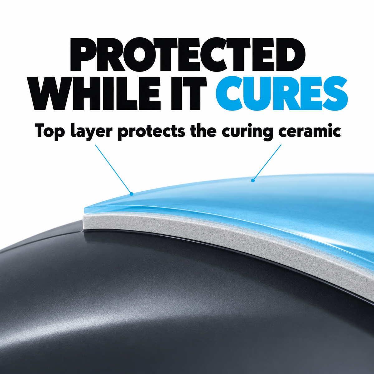 Infinity Wax Synergy Lite V2 1 Year Sprayable Ceramic Coating 100ml — Why can it cure outdoors?