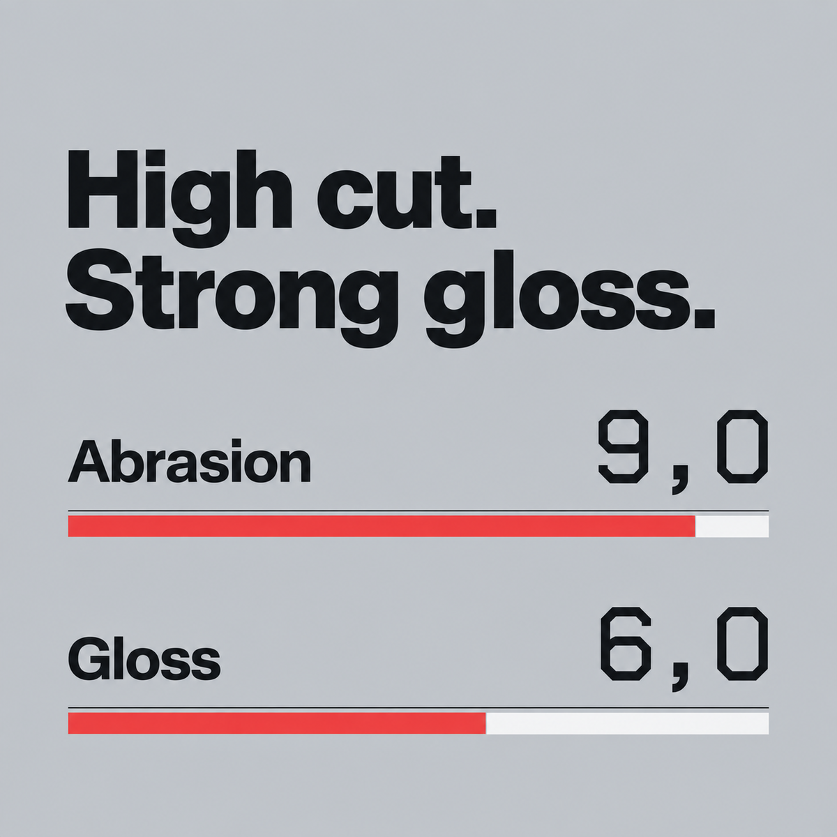 Koch-Chemie Heavy Cut (H9.02) - Coarse Polishing Compound Silicone Oil Free — How strong is the cut?