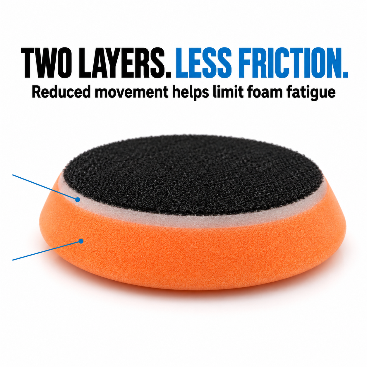 Lake Country HDO Orange Polishing Pad (Various Sizes) — Why two layers?
