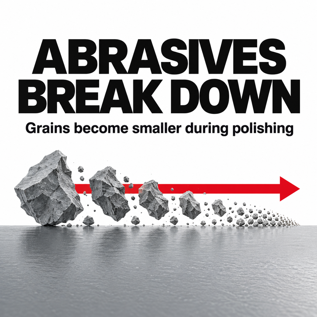 Liquid Elements 1.1 Heavy Cut Compound — How do the abrasives work?