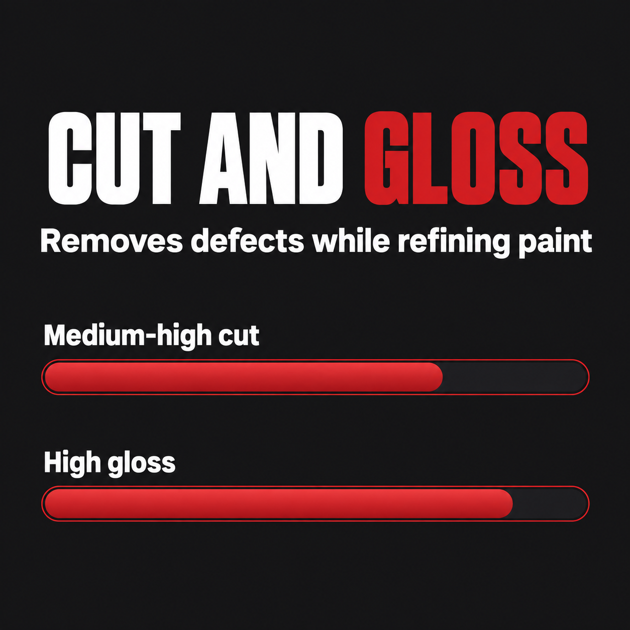 Menzerna - Medium Cut Polish 2500 — How much correction?