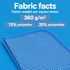 Microfiber Madness Cloudbuster — What is it made from?