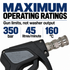 MTM Hydro SGS35 Stainless Steel Swivel Trigger Gun with Nozzle Kit — What are its maximum ratings?