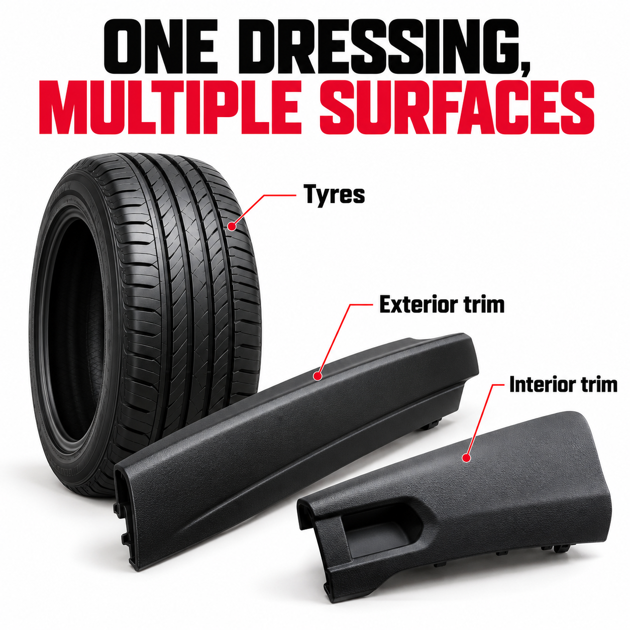 P&S Dynamic Dressing — Where can I use it?