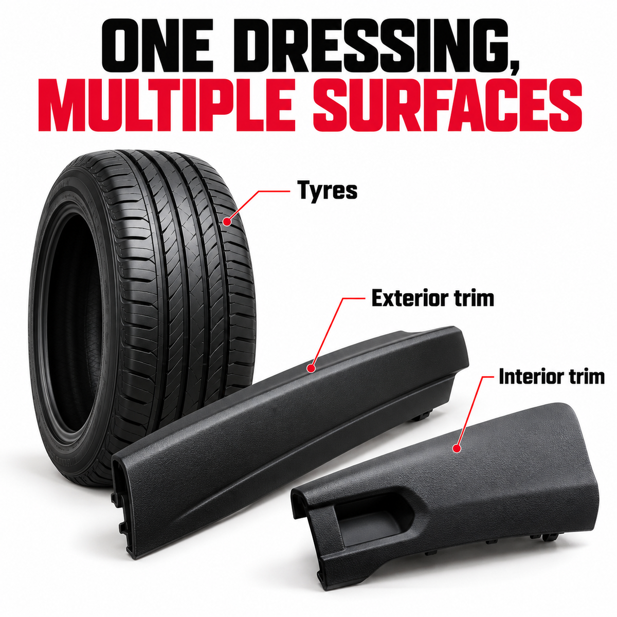 P&S Dynamic Dressing — Where can I use it?