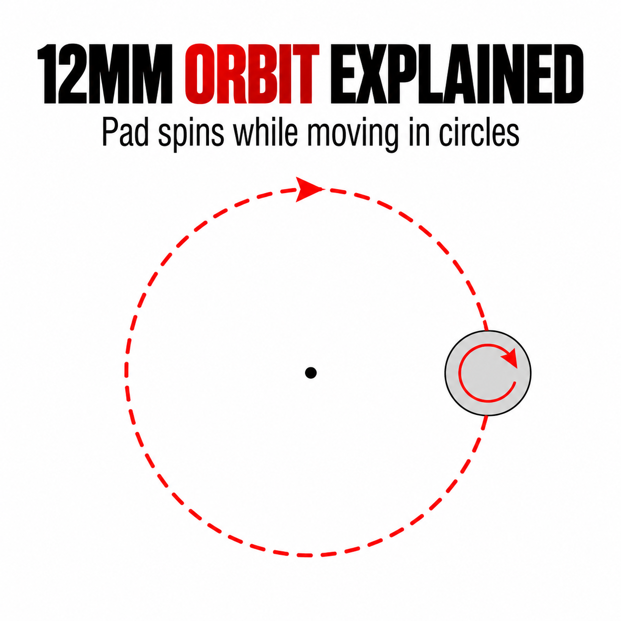 Rupes Mini BigFoot LHR75E Polisher — What does orbit mean?