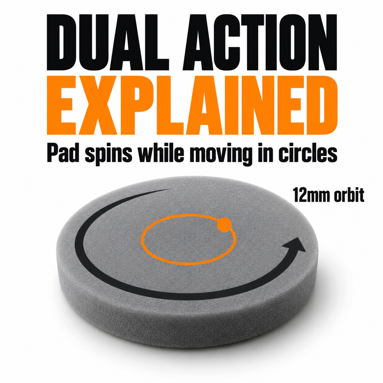 ShineMate EX603 Mini Dual Action Polisher — What does dual action mean?