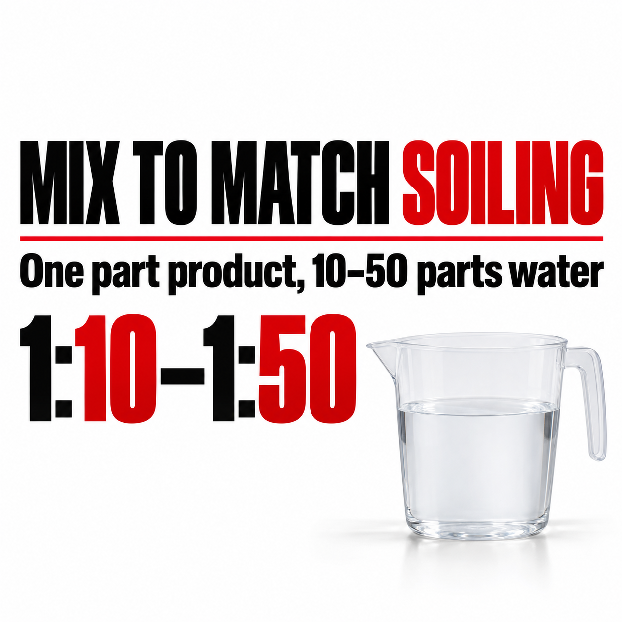 Sonax MultiClean Alkaline — How much should I dilute?