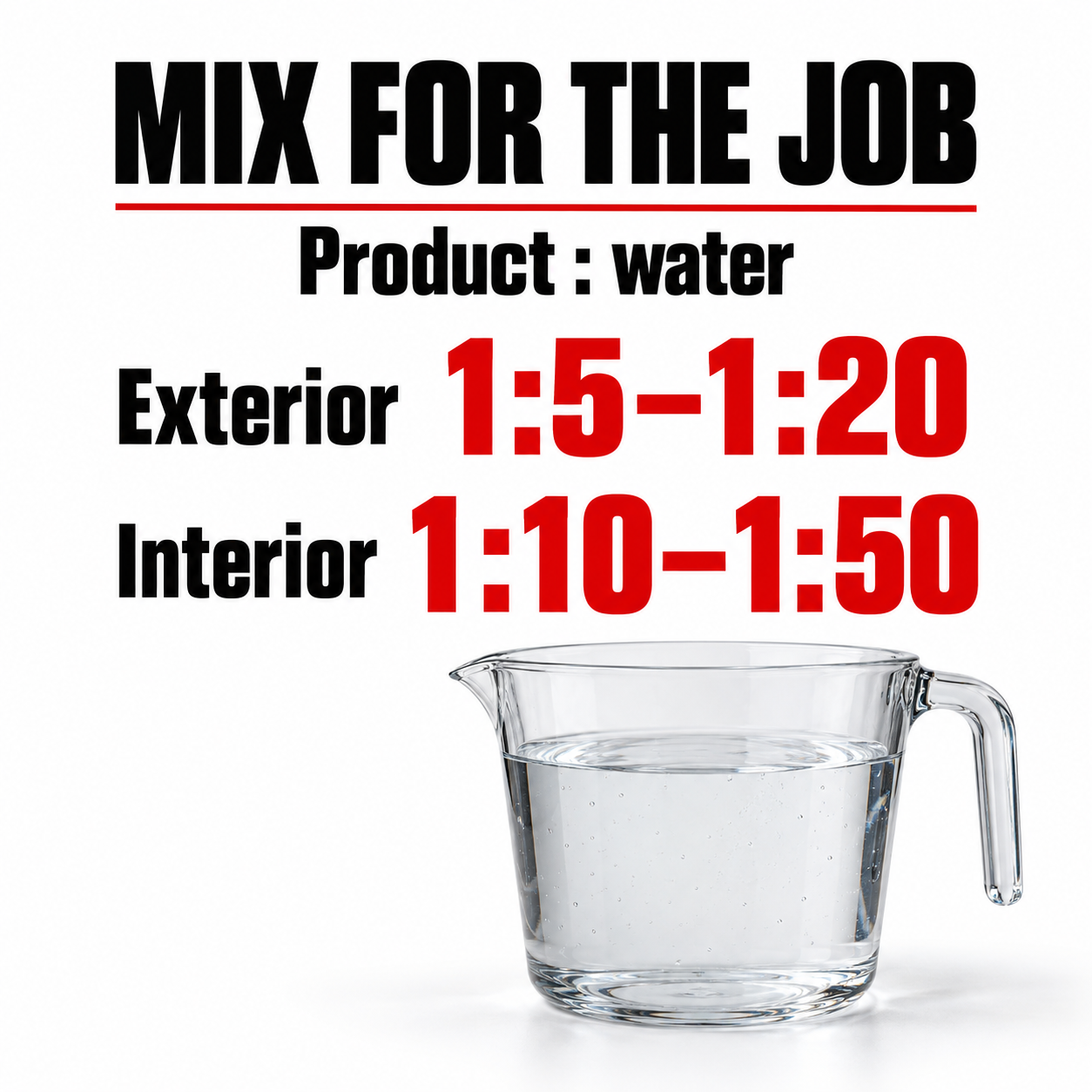 Sonax Profiline MultiStar — How much water should I add?