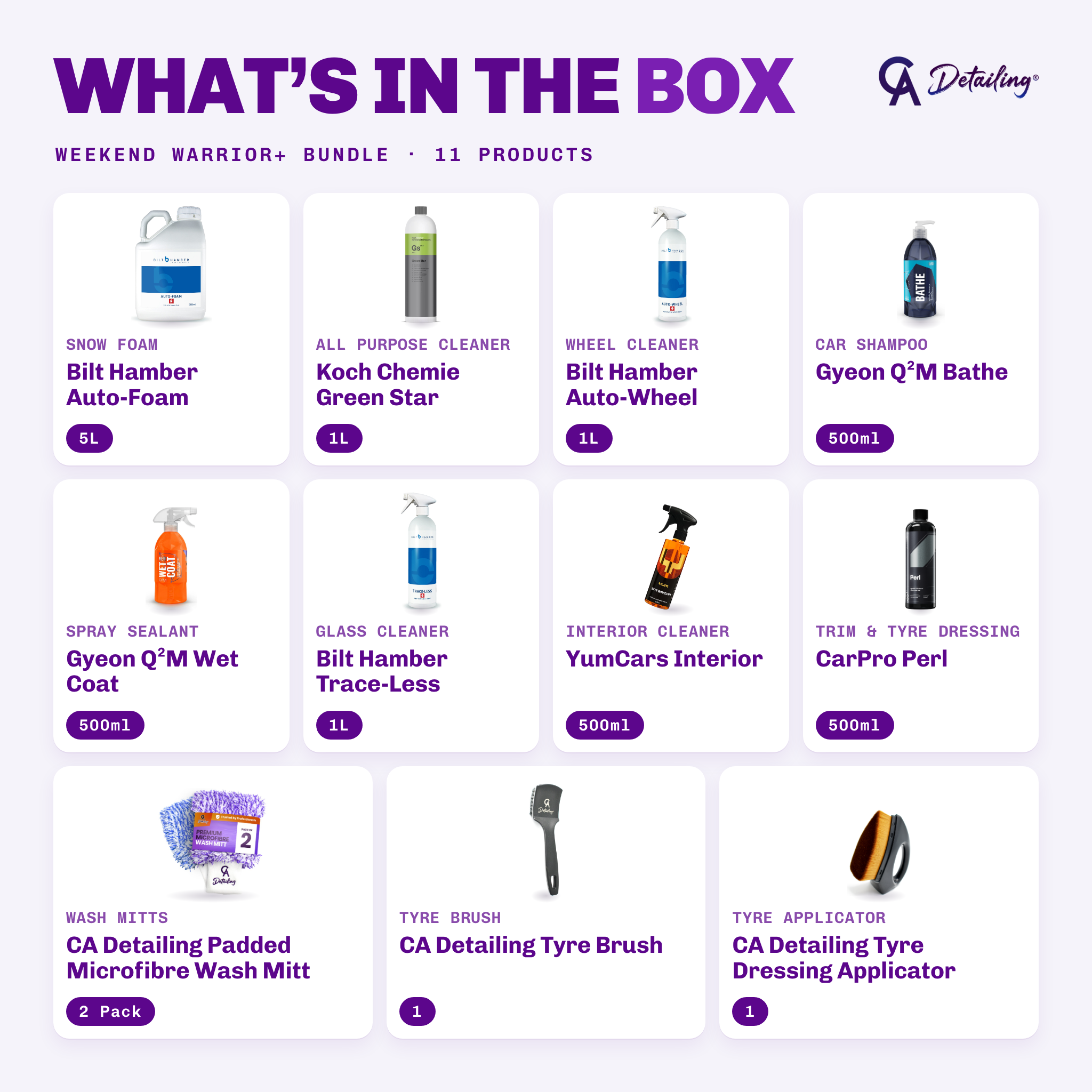 What's in the box: Weekend Warrior+ Bundle product types, products and sizes