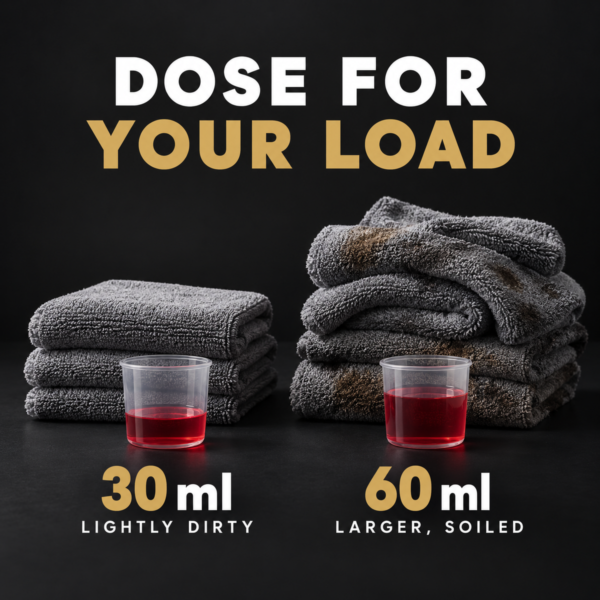 YumCars Wash MF - Microfibre Wash — How much should I use?